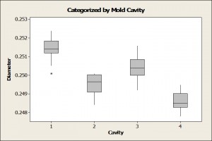 ASQ Box Plot Example