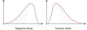 Negative_and_positive_skew_diagrams_(English)_svg